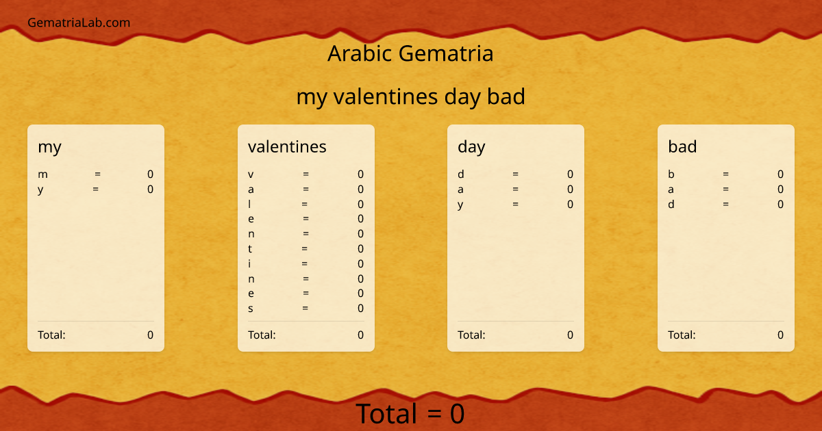 my valentines day bad in arabic Gematria